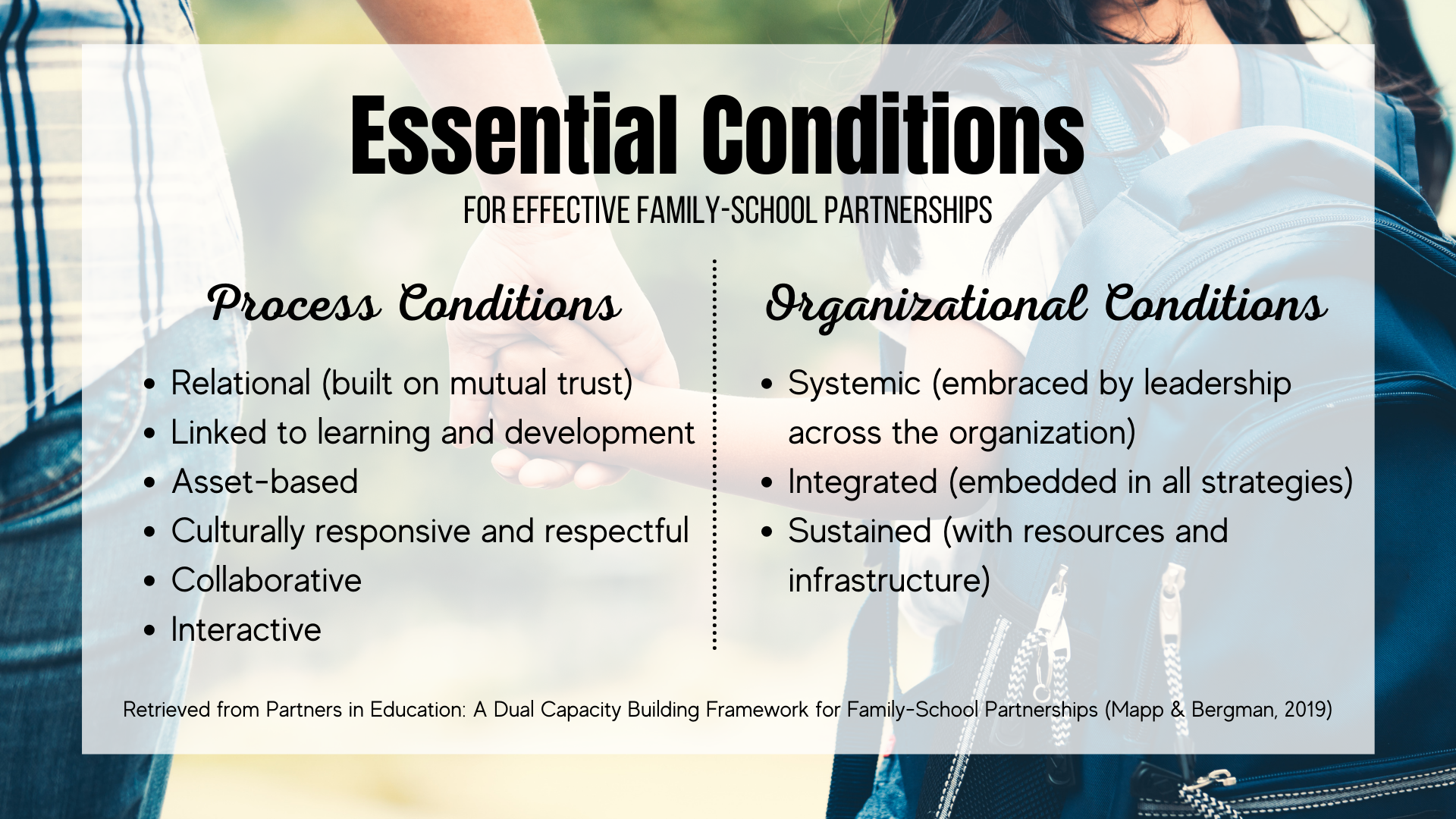 Essential Conditions infographic