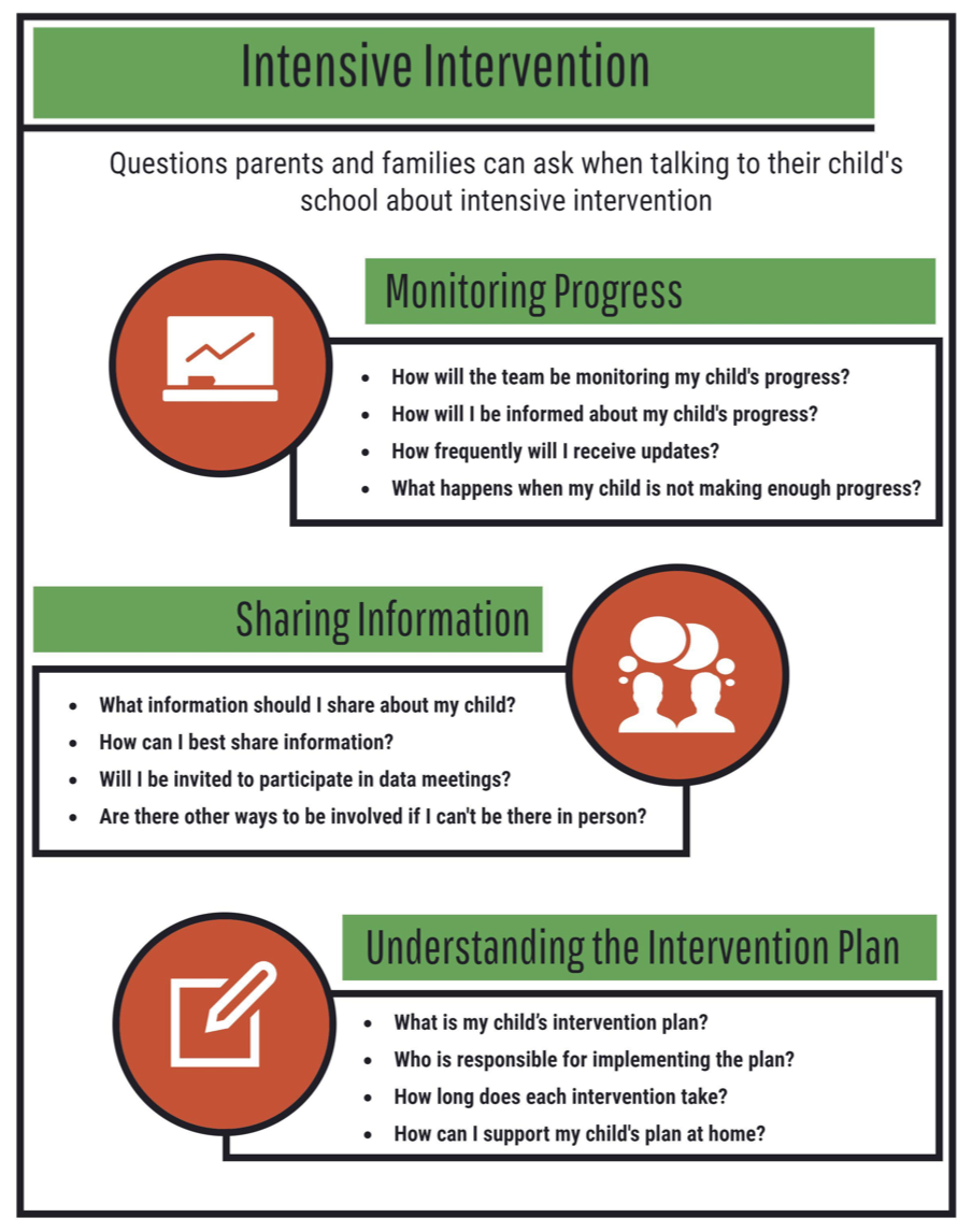 icon and link to NCII Family Questions document