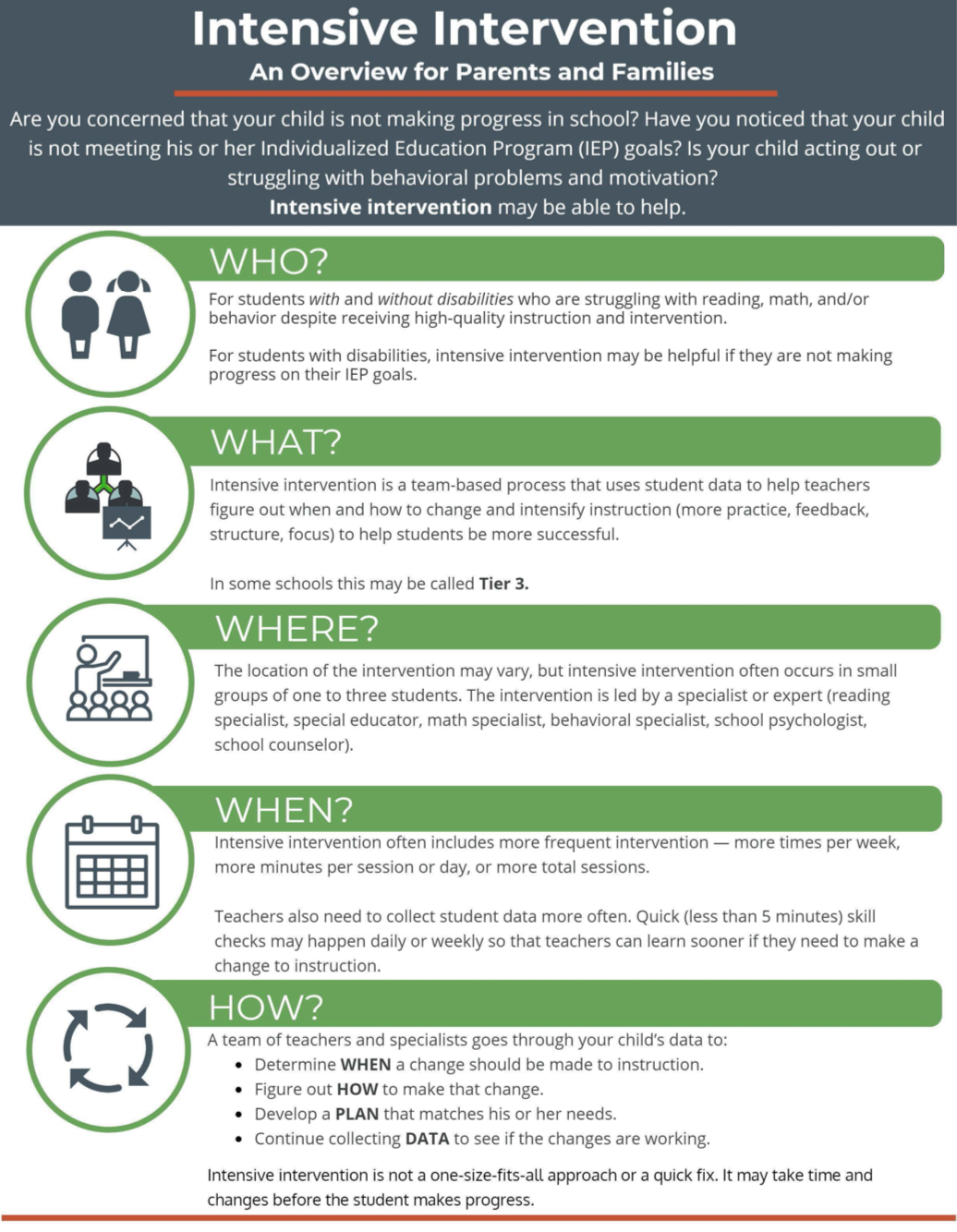 NCII Family Overview