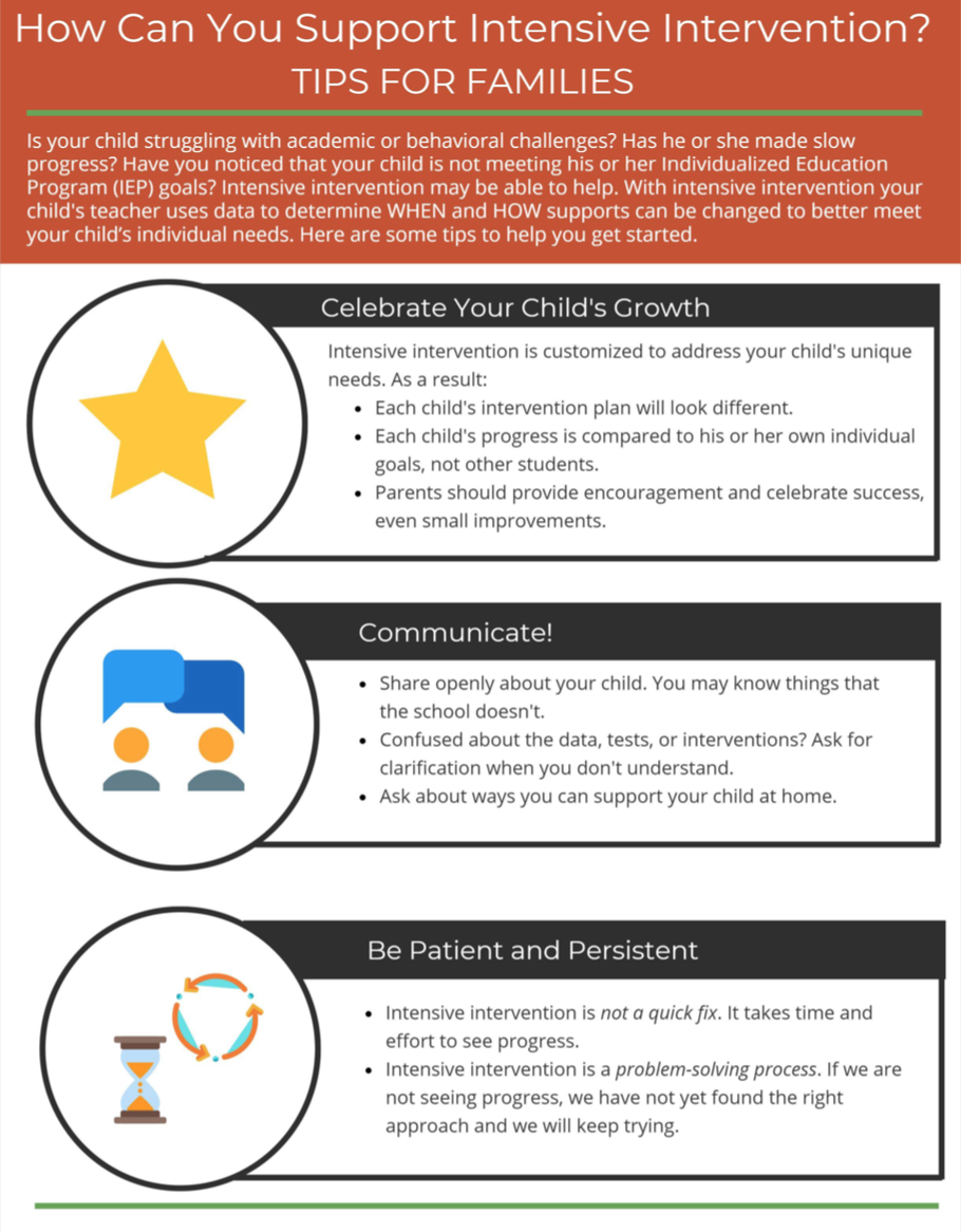 NCII Tips for Families